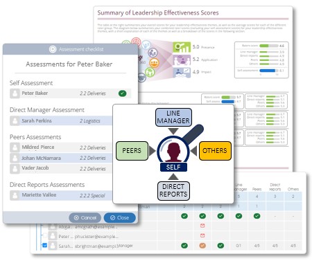 360-degree leadership assessments