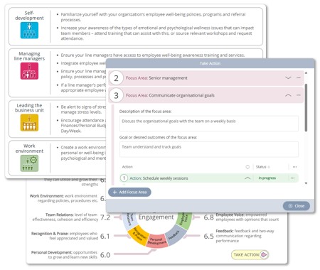 Actionable insights