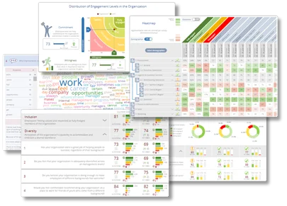 Enterprise employee engagement platform