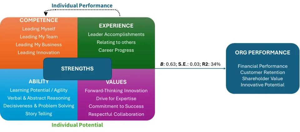 data driven capability model