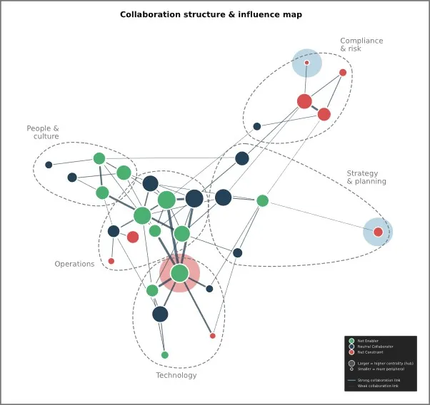 data science map