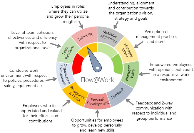Engagement drivers