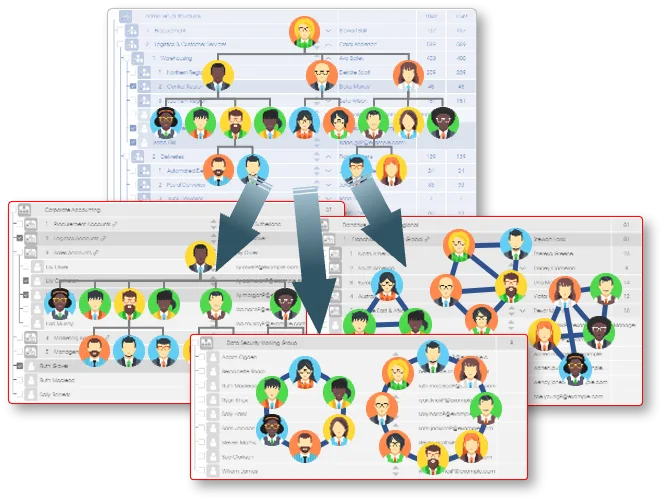 Virtual organizational structures