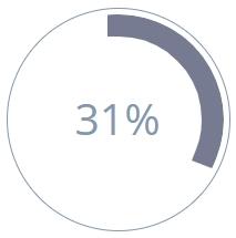 pie engagement stagnant