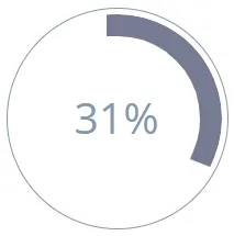 pie engagement stagnant