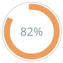 pie everybody agrees