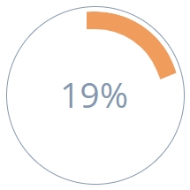 Improve innnovation