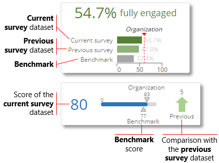 3 concept dataset show