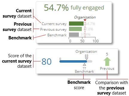 3 concept dataset show