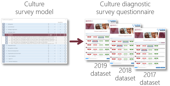 3 concept dataset