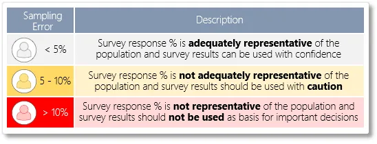 3 concept sample icons