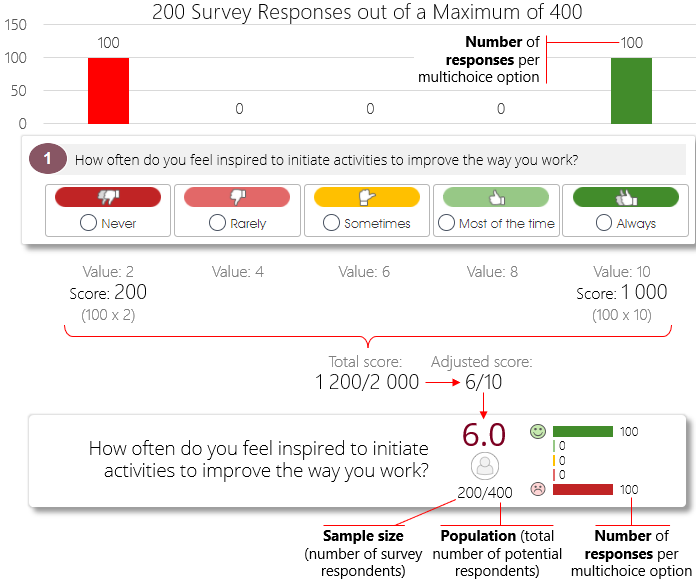 3 concept score1