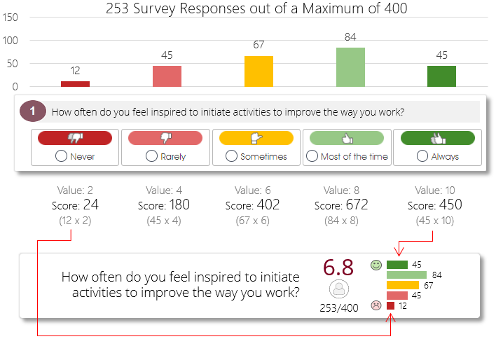 3 concept score2