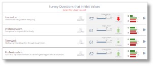 5 summary custom top