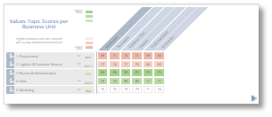 5 summary custom heat