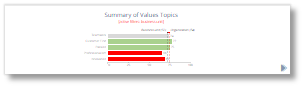 5 summary custom sum