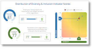 5 summary ind graph