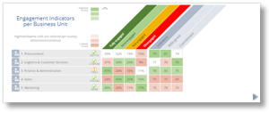 5 summary ind heatmap
