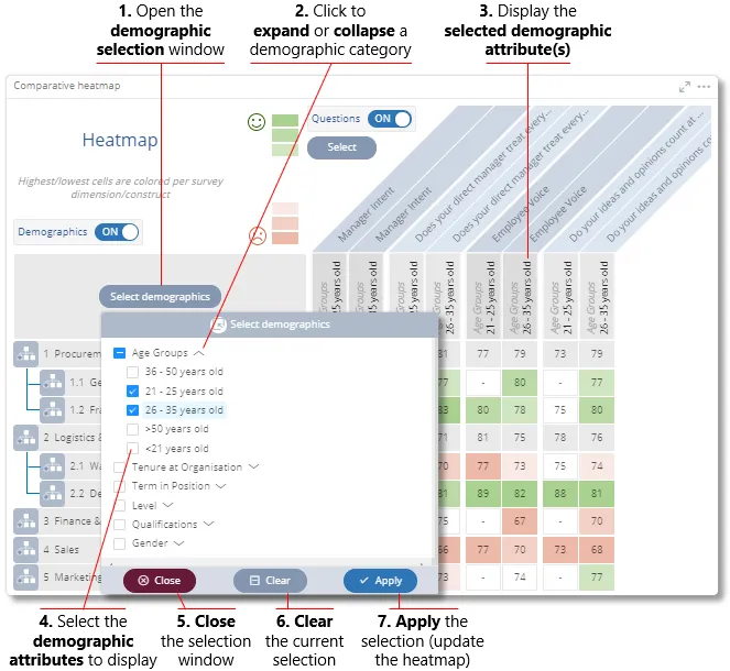 Heatmap layout - selecting demographics
