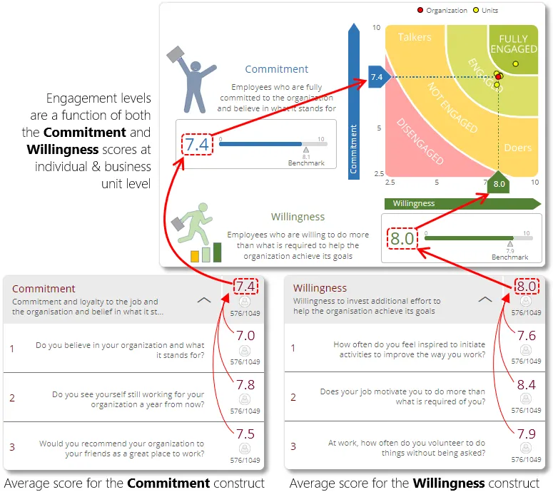 Indicator calculations