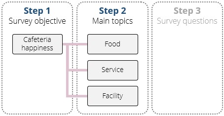 design model 2