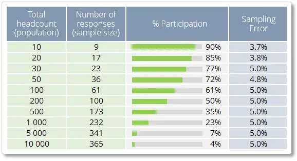 sampling error lenient