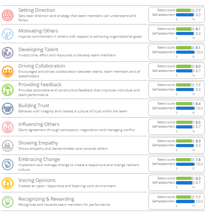 engage leader 360 assessee 1