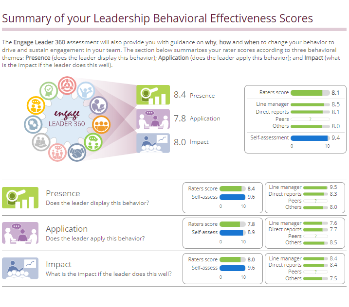 engage leader 360 assessee 4