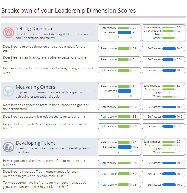 engage leader 360 assessee 5
