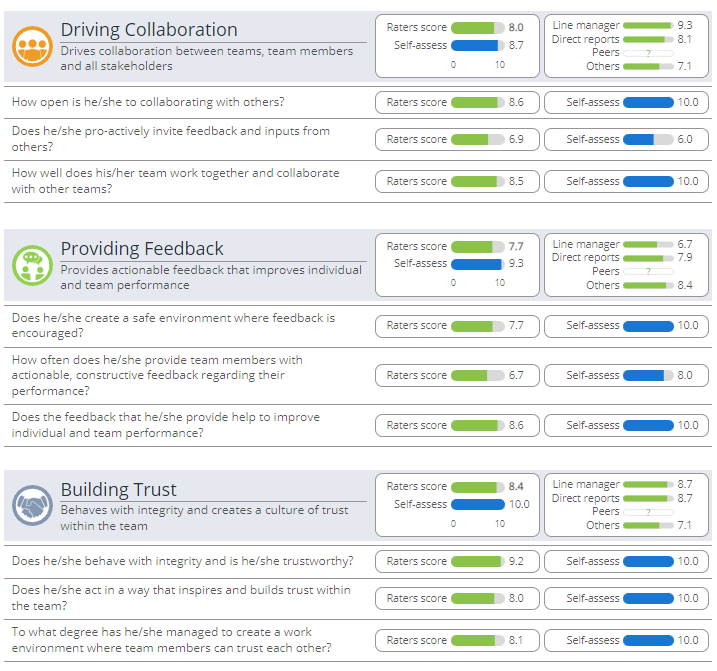 engage leader 360 assessee 6