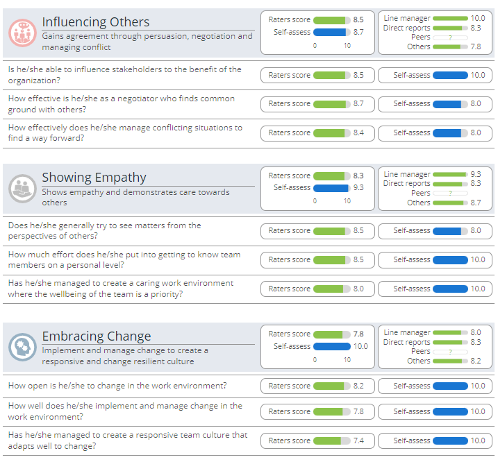 engage leader 360 assessee 7