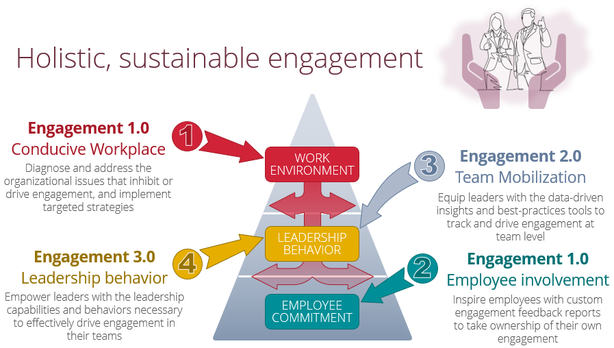 engage experience