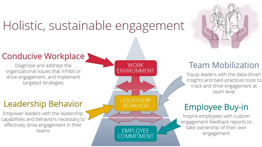 Holistic engagement