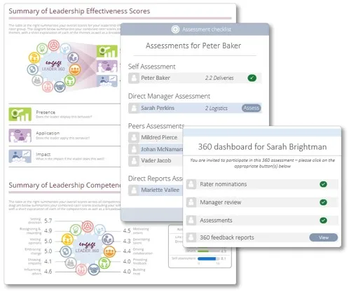 Level 2 empower leaders