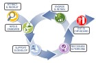 icon inclusive surveys