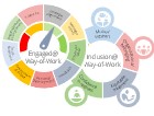 icon inclusive surveys