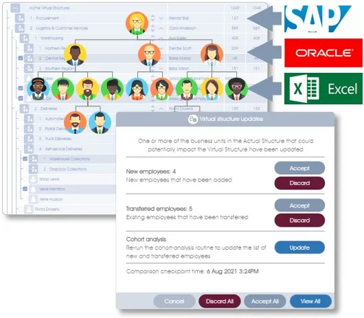 Auto-updating employee data
