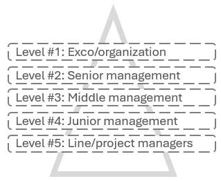 ManagementLevels insight