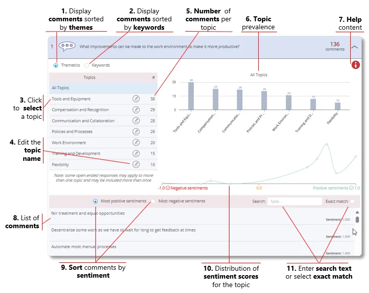 ThematicsAllTopics survey assess
