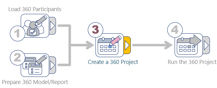 ASSESS Create360project