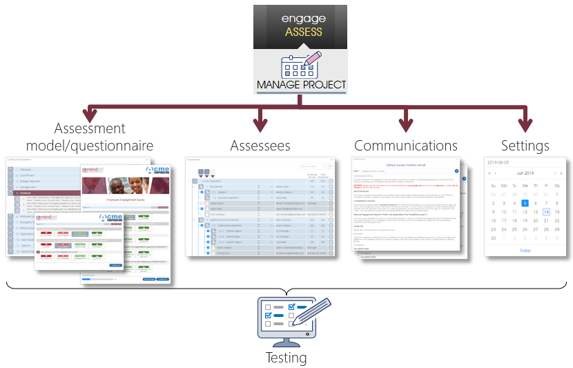ASSESS ProjectElements