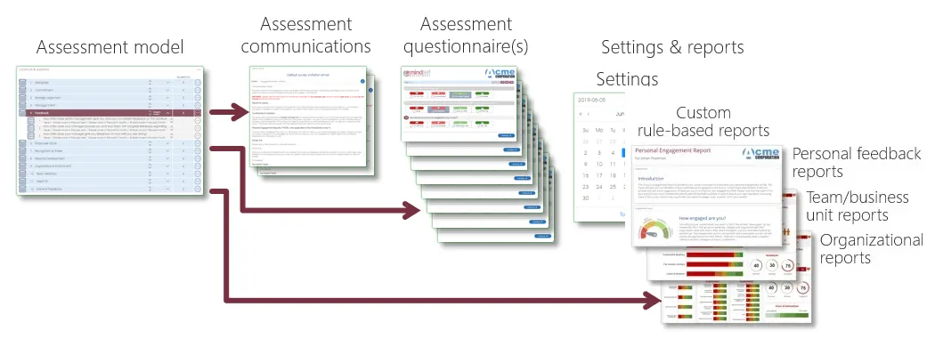EngageASSESS AssessModelDiag