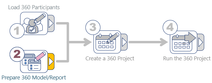 EngageASSESS PrepModelReport