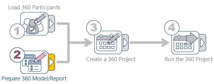 EngageASSESS PrepModelReport
