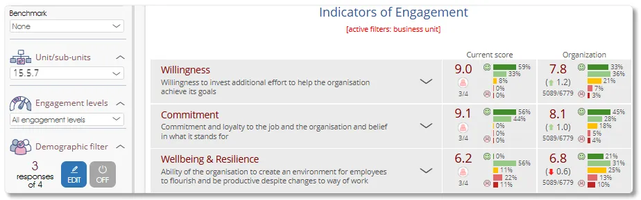 SurveyQuestionsDisplValues analytics