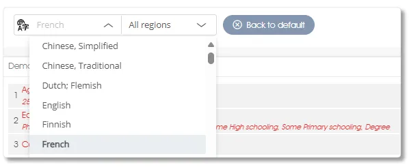TranslateDemographics survey assess