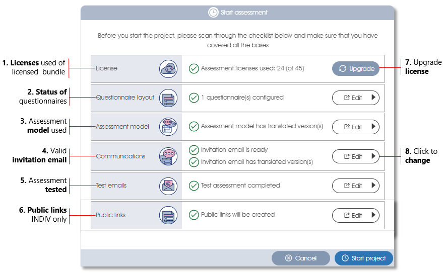 ActivateProjectCheckList assess
