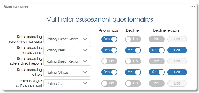 ConfigMultiRaterQuestionnaires assess