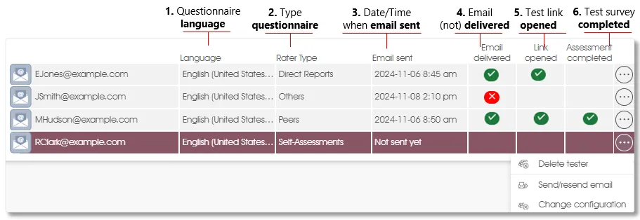 TestersDefined assess