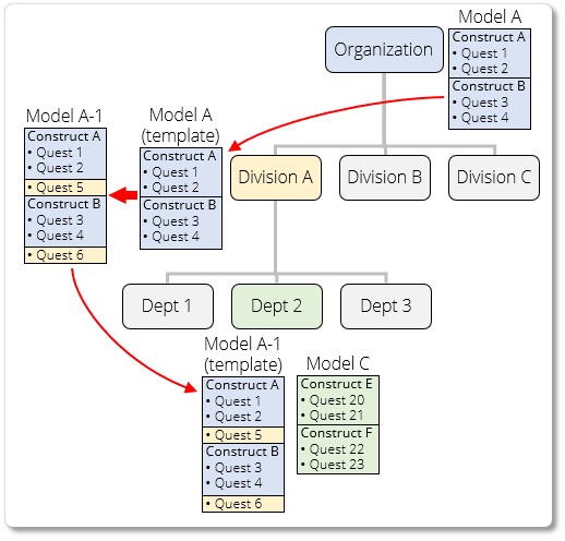 Share model2